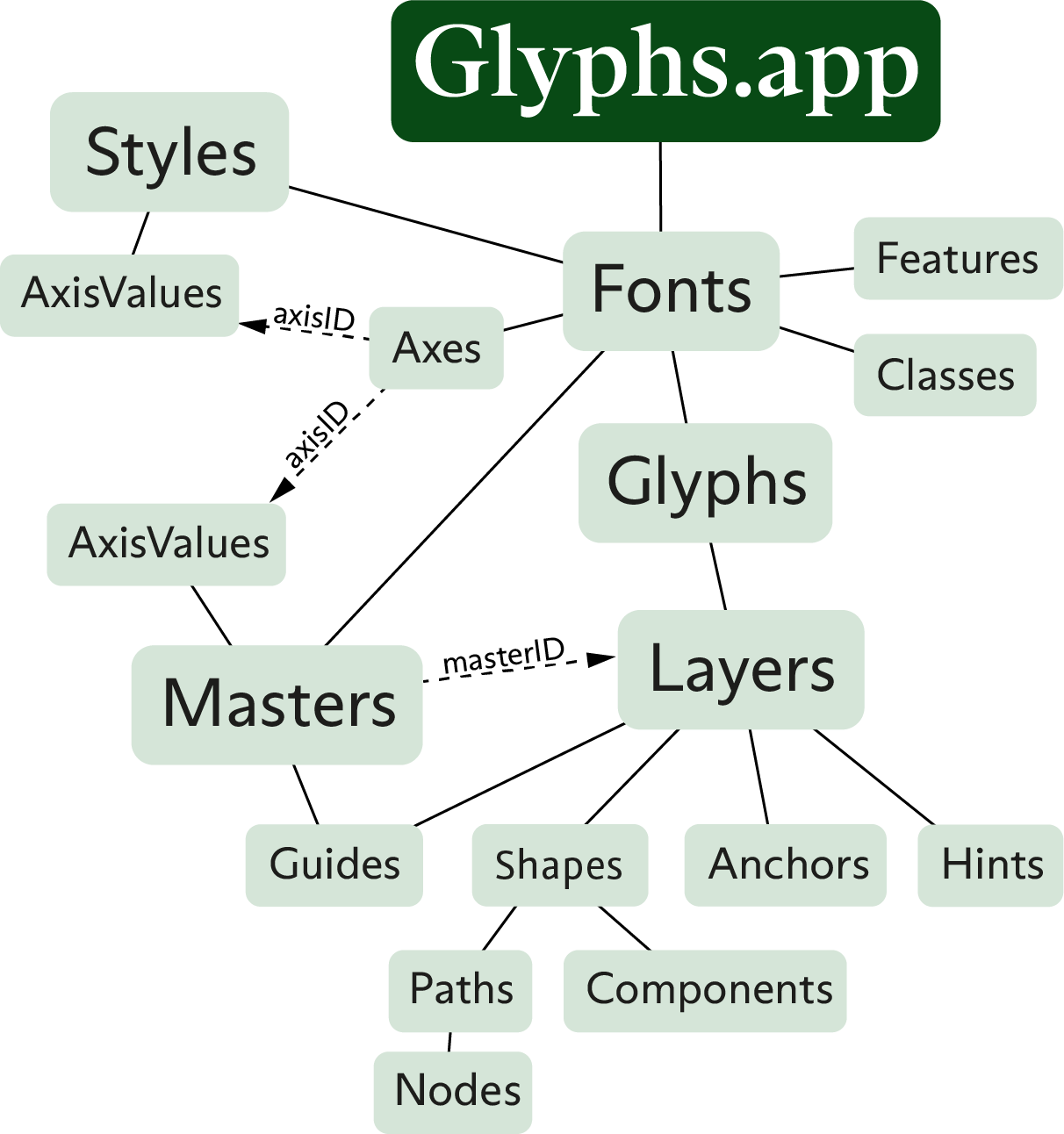 glyphs app