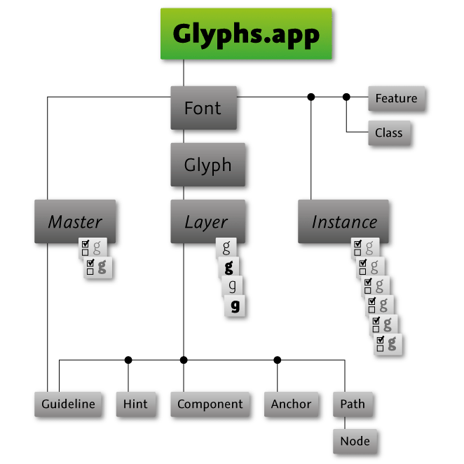 glyph app
